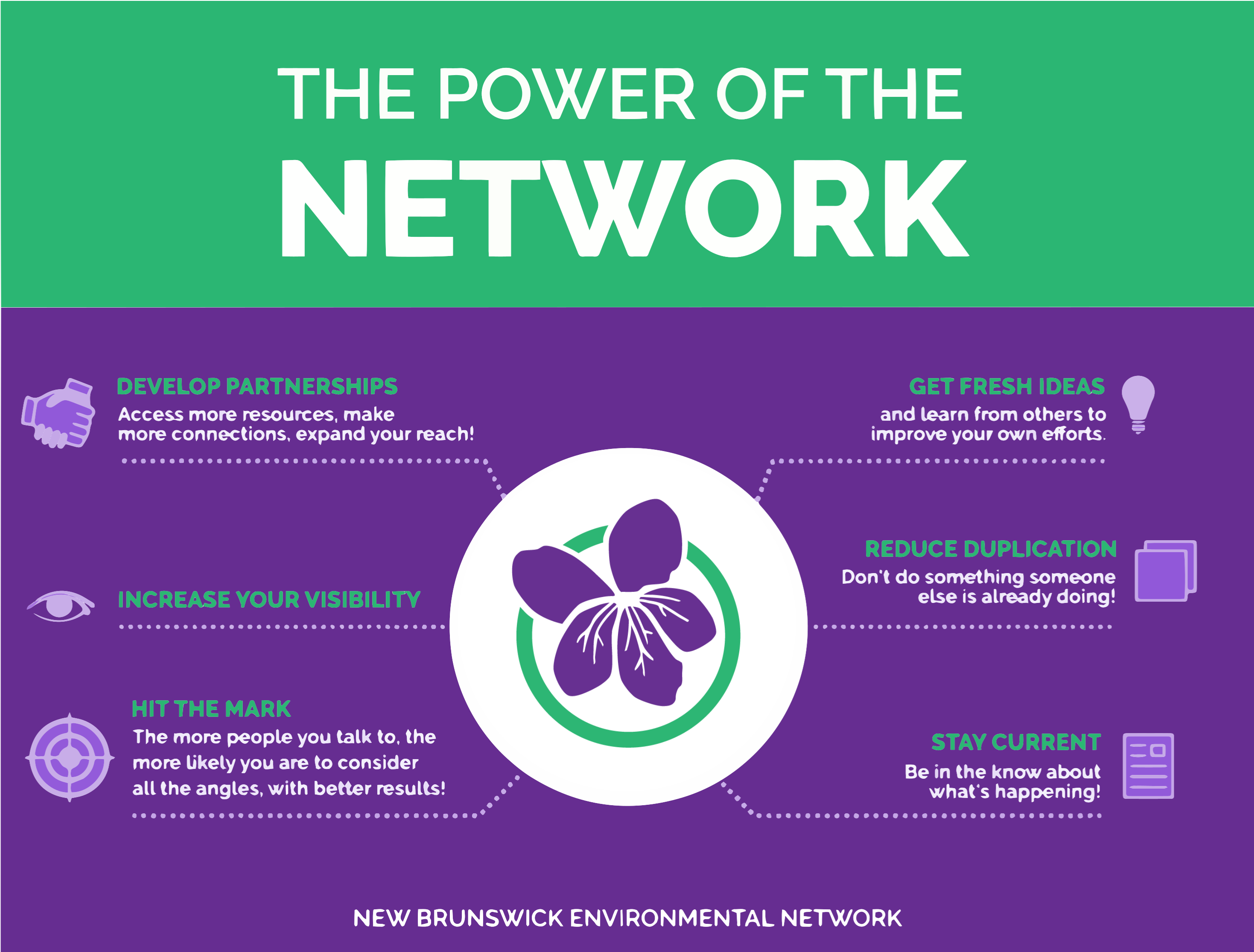 Power of the Network EN 2025
